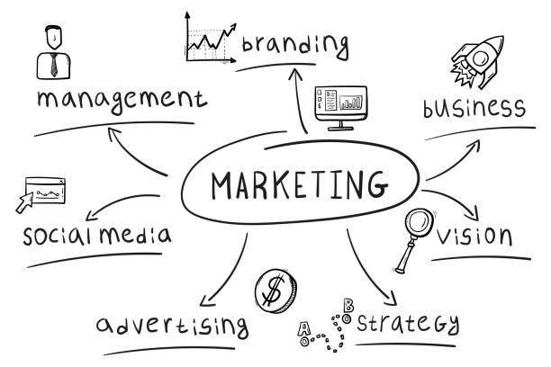 Mapping your marketing channels