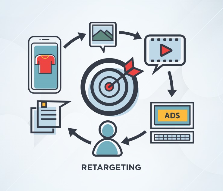 retargeting your marketing